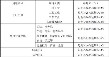 河北省城市規(guī)劃管理技術(shù)規(guī)定下的城市綠化管理探析